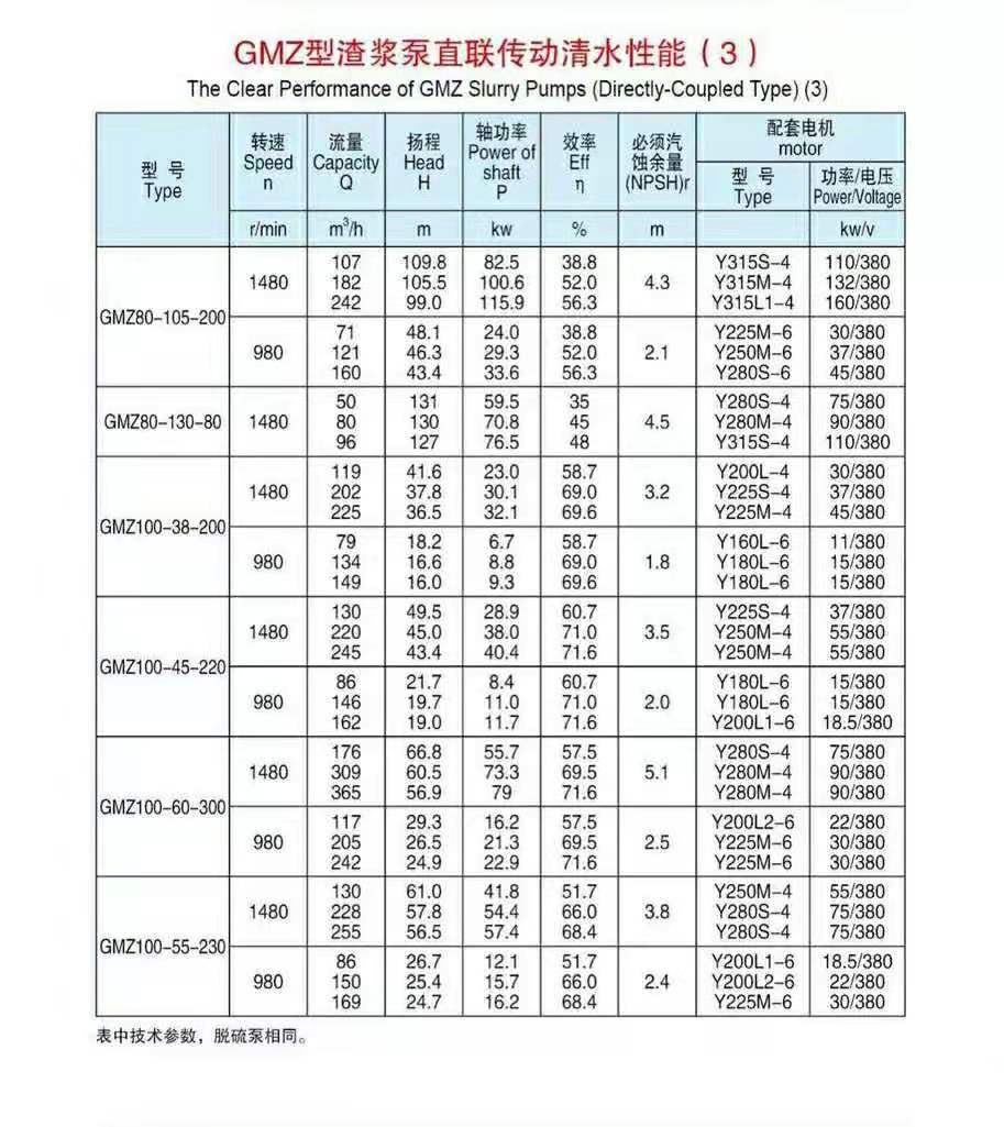 卧式ZV传动渣浆泵(图3)