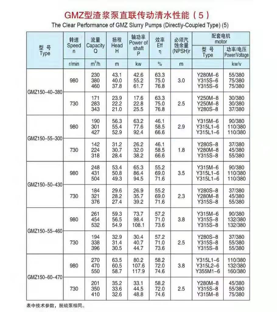卧式ZV传动渣浆泵(图5)