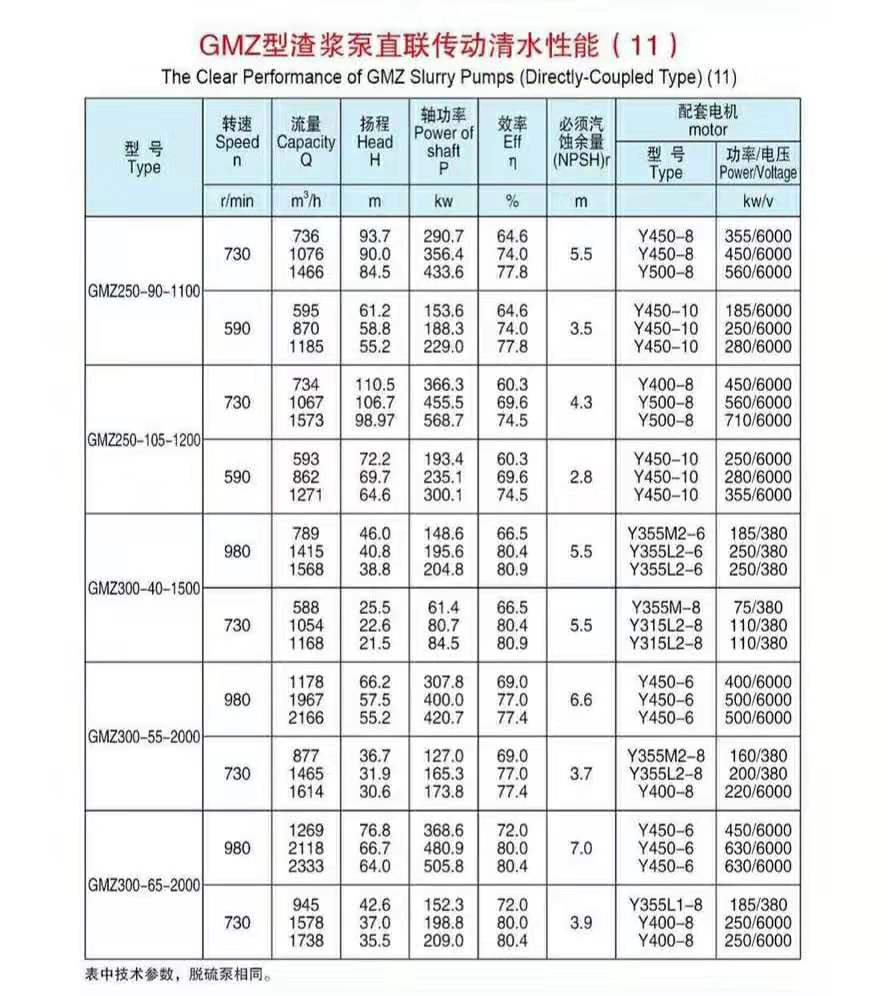 卧式ZV传动渣浆泵(图11)