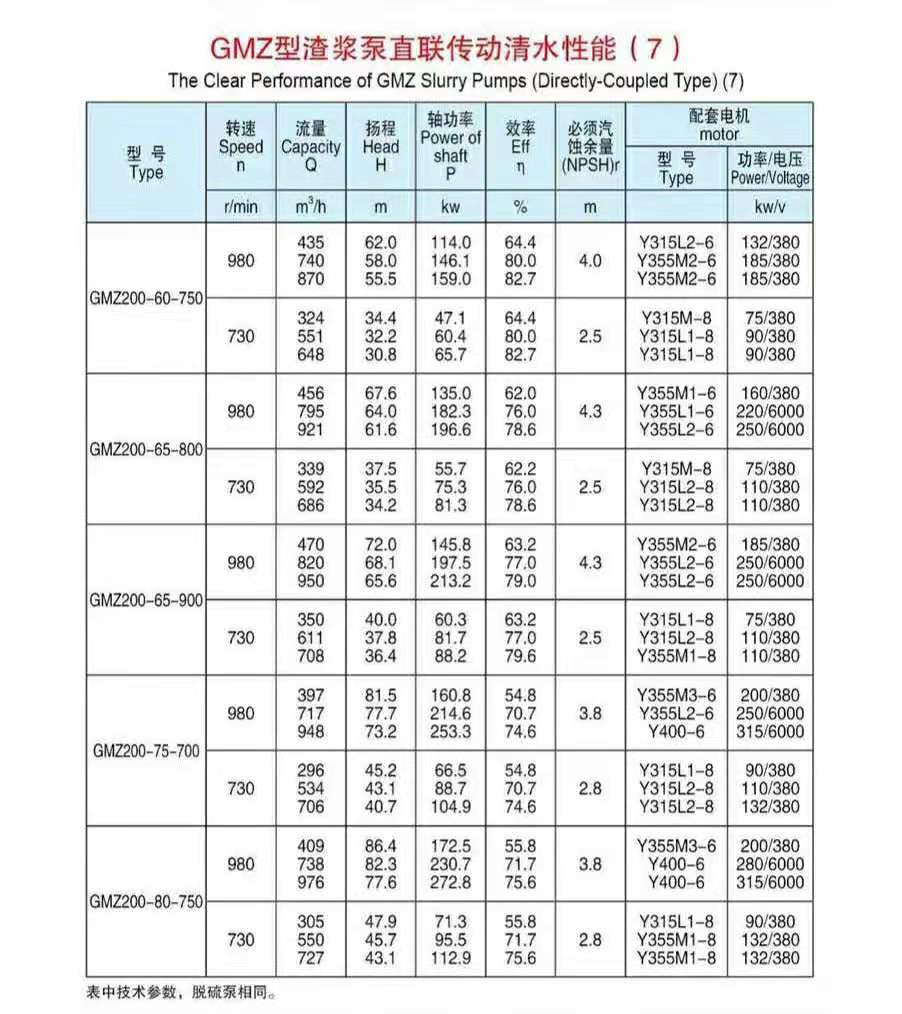 卧式单壳渣浆泵(图7)