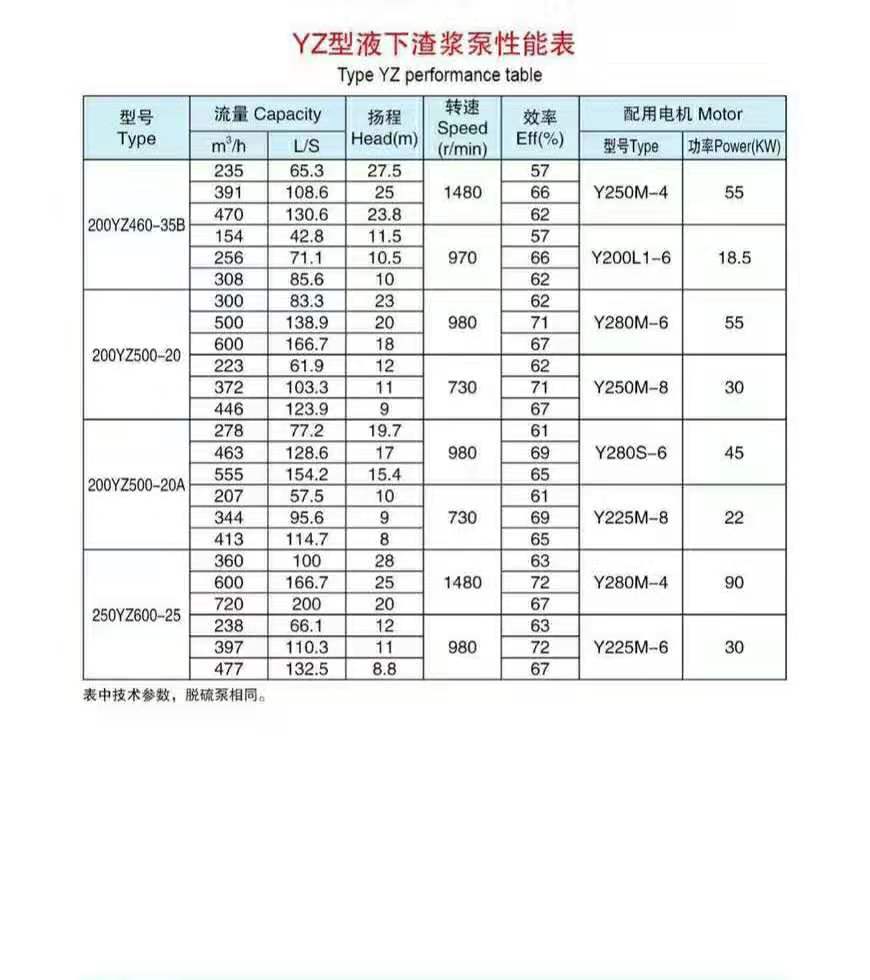 液下渣浆泵(图9)