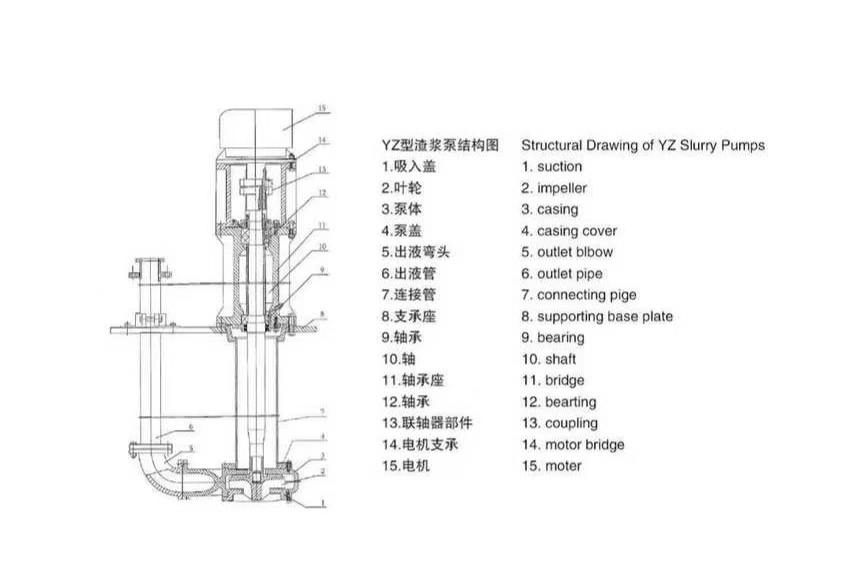 加气混凝土专用泵(图1)