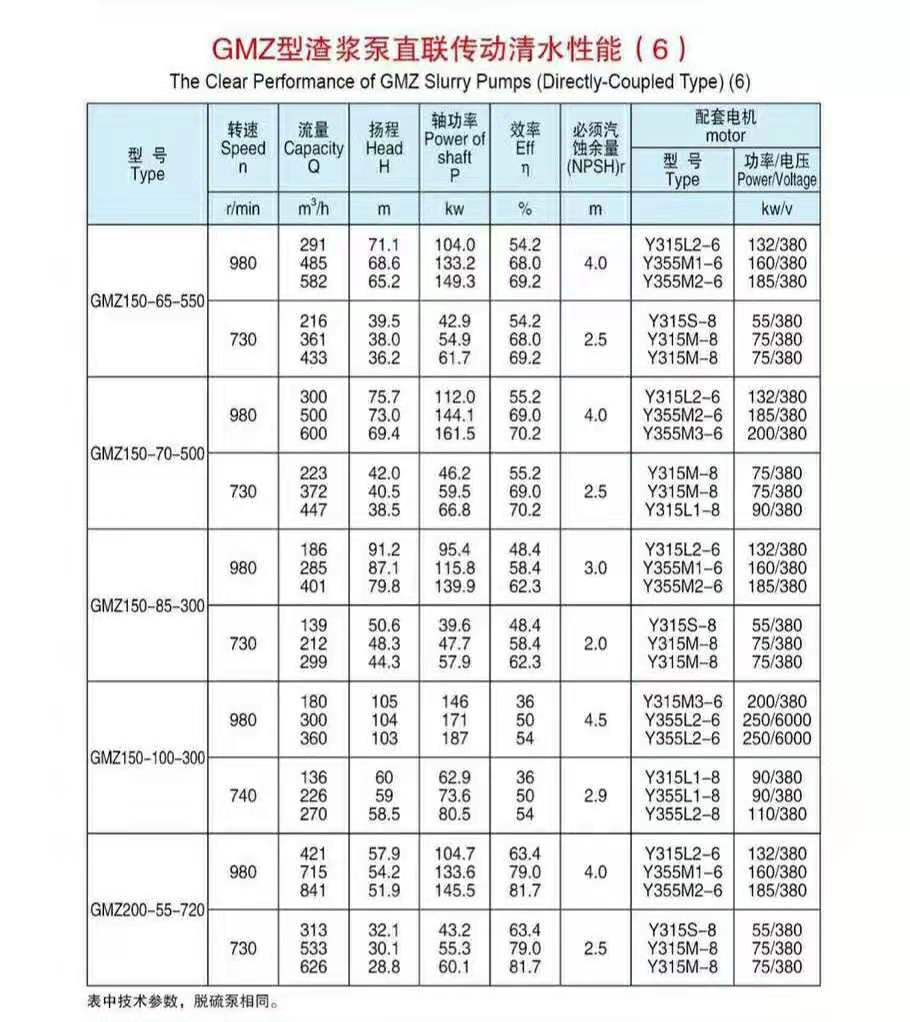 卧式渣浆泵(图6)
