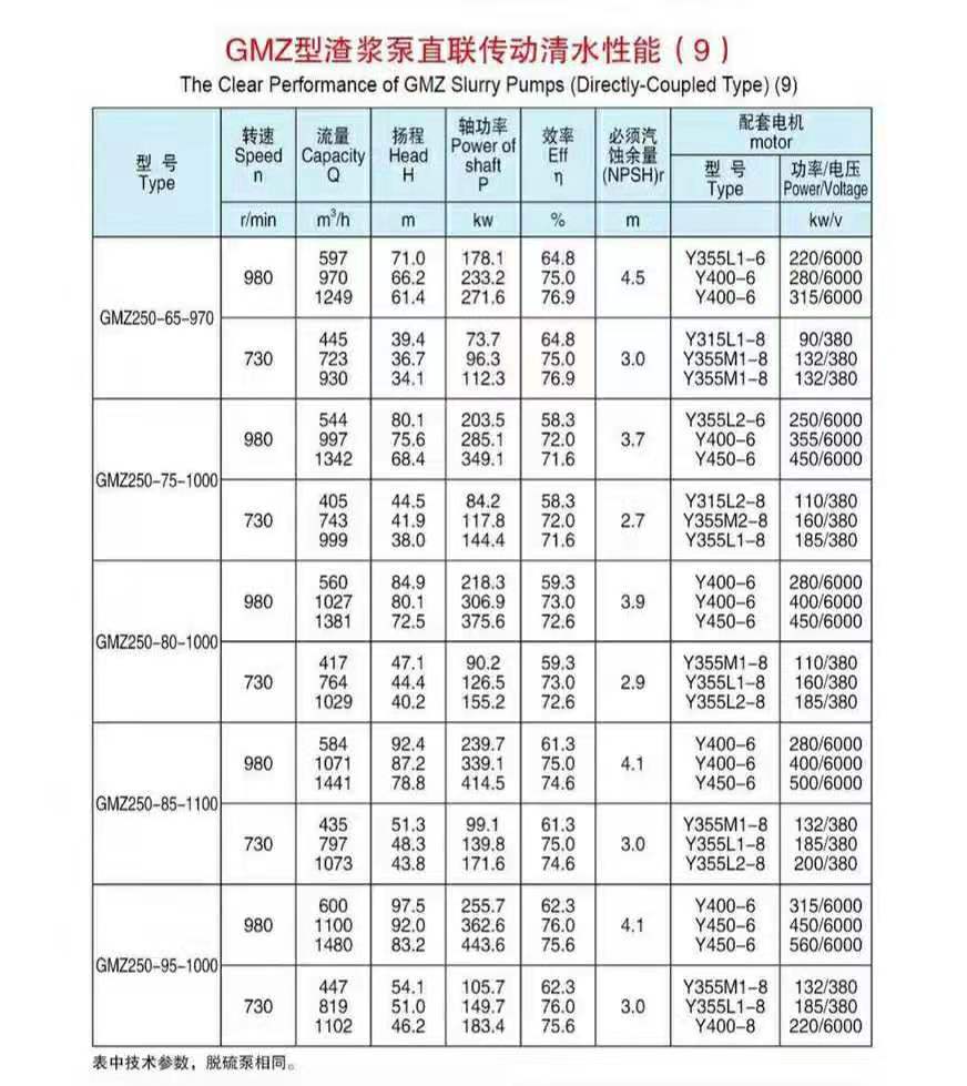 卧式渣浆泵(图9)