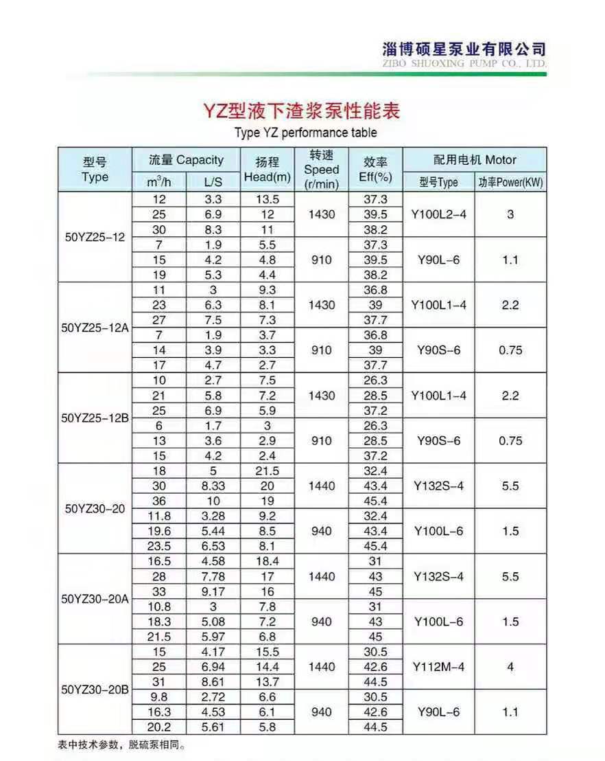 液下长轴渣浆泵