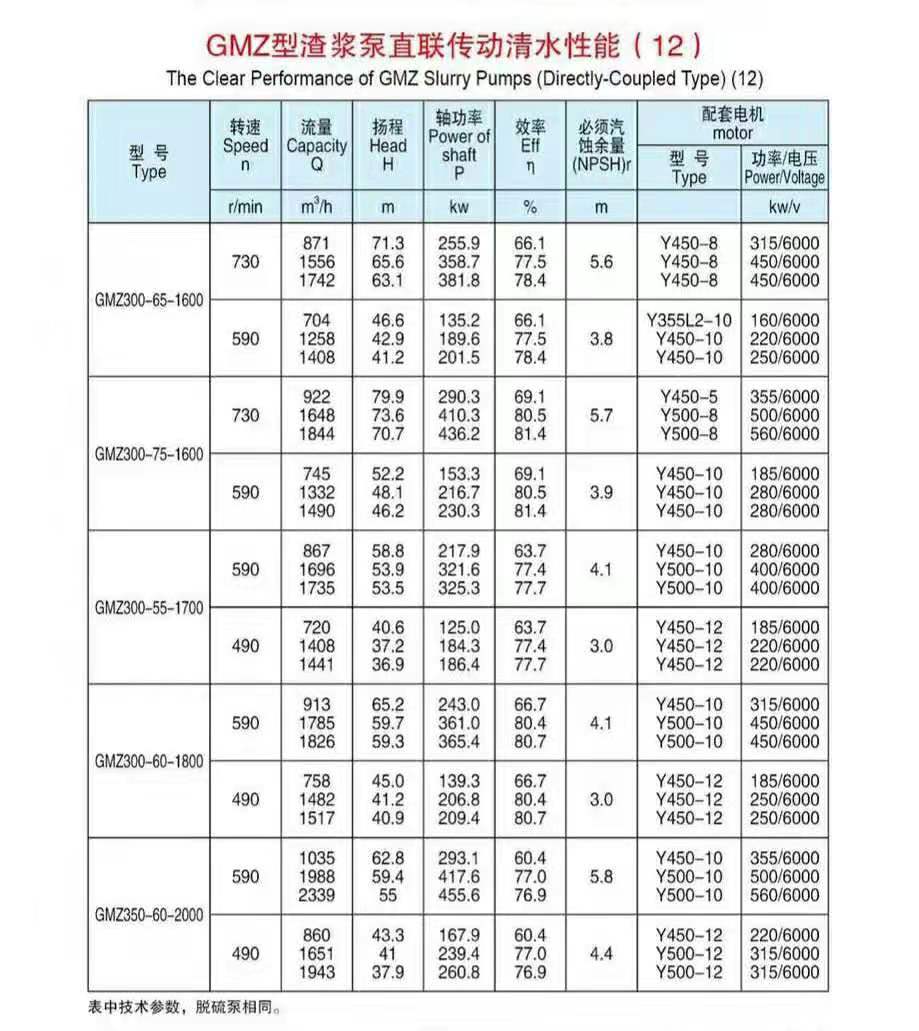 卧式渣浆泵使用现场