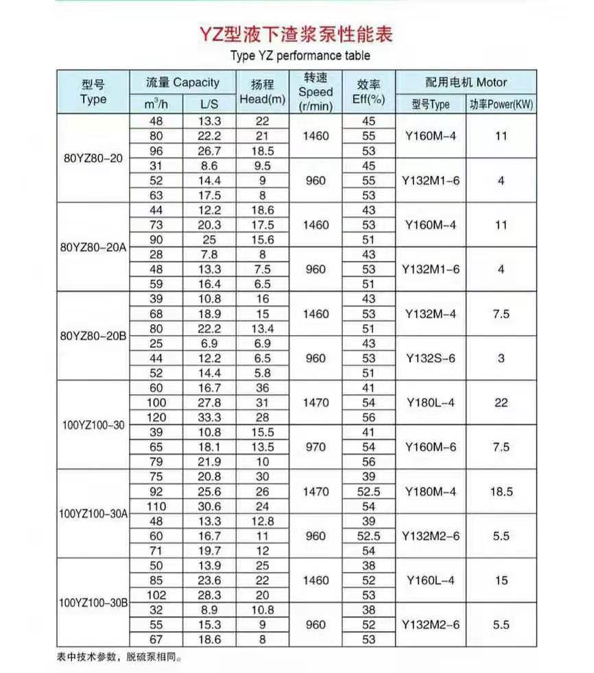 加气混凝土专用泵