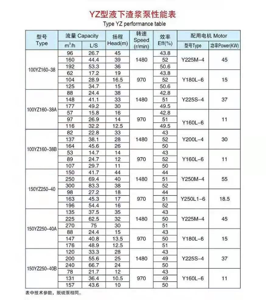 加气混凝土专用泵