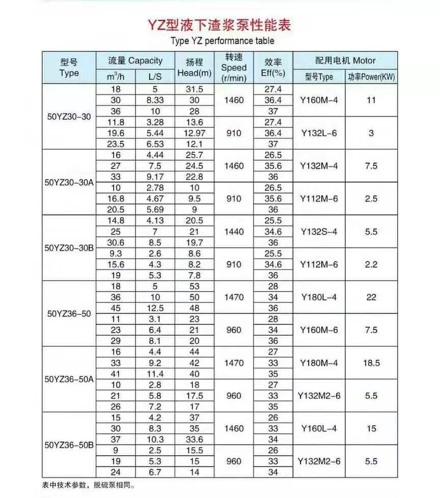 加气混凝土专用泵